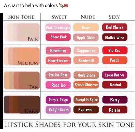 lipstick skin tone chart.